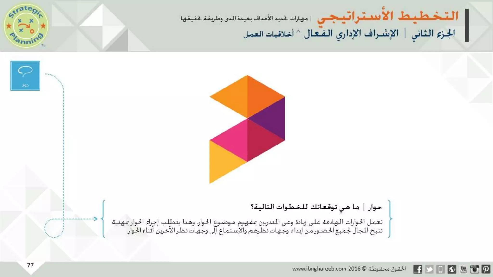 عرض التخطيط الأستراتيجي