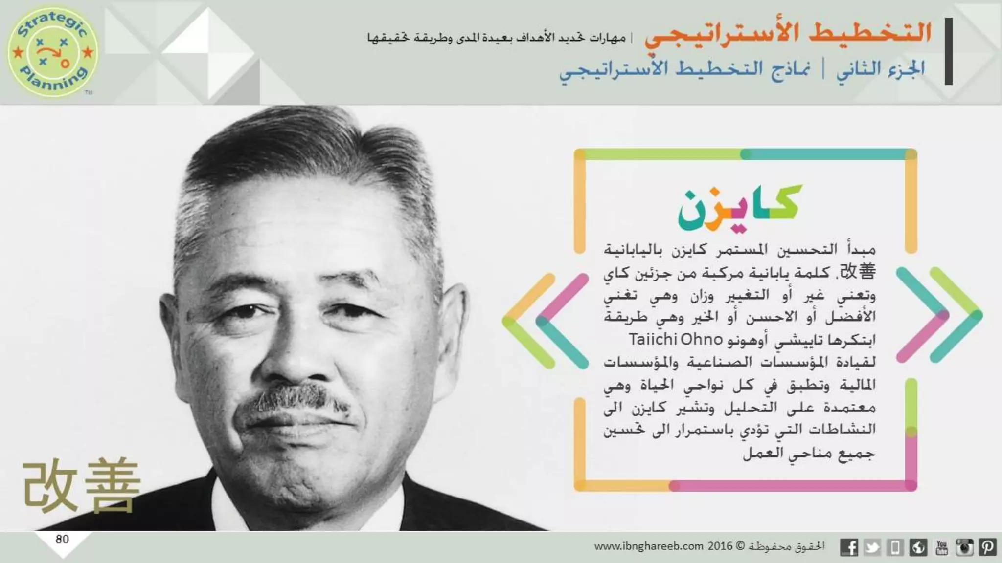 عرض التخطيط الأستراتيجي