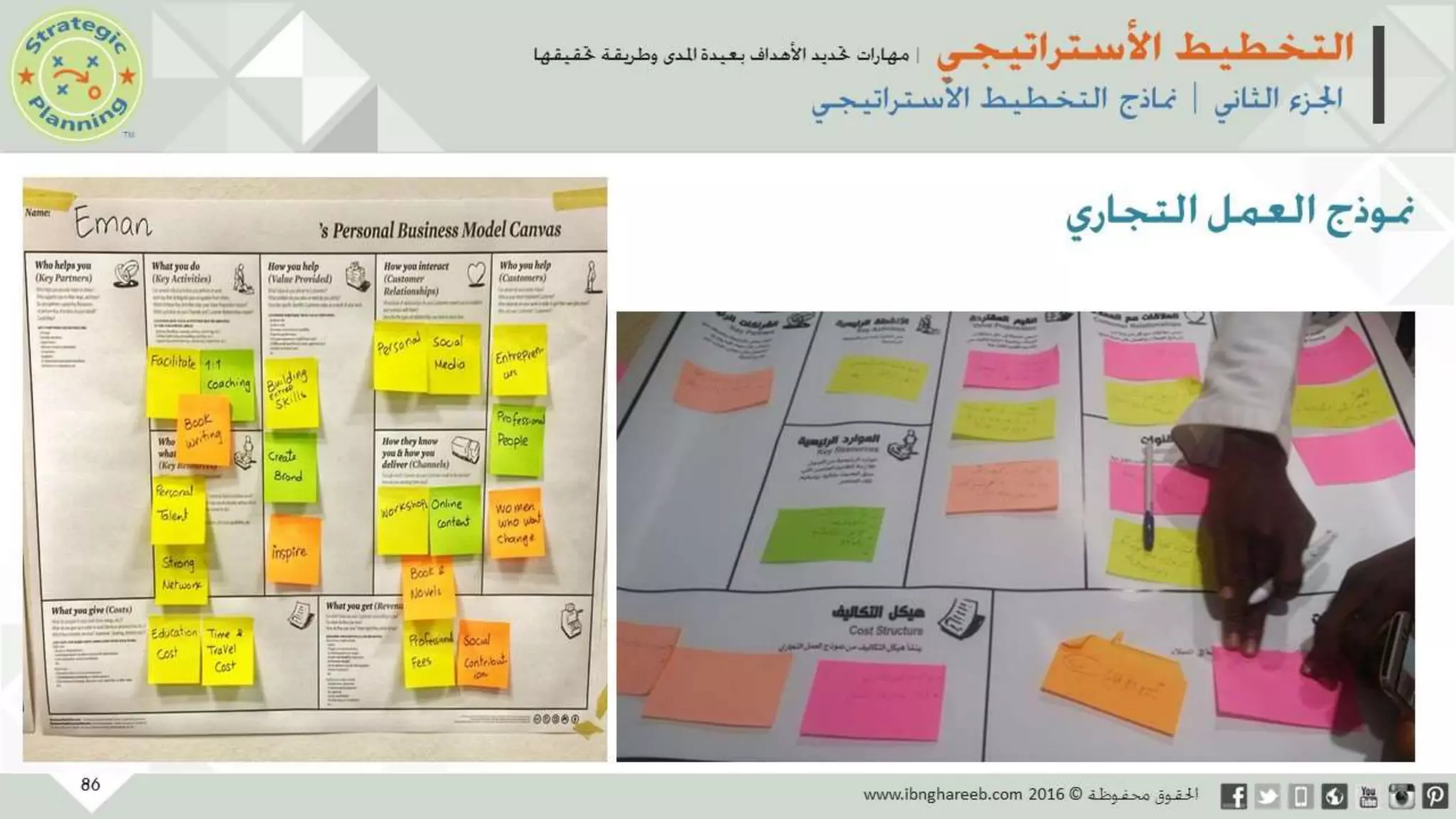 عرض التخطيط الأستراتيجي