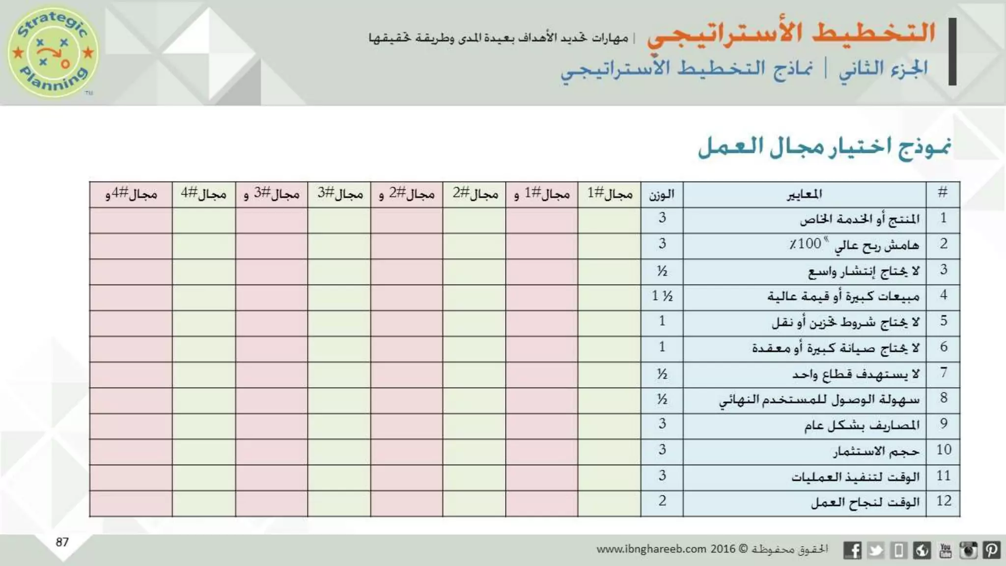 عرض التخطيط الأستراتيجي