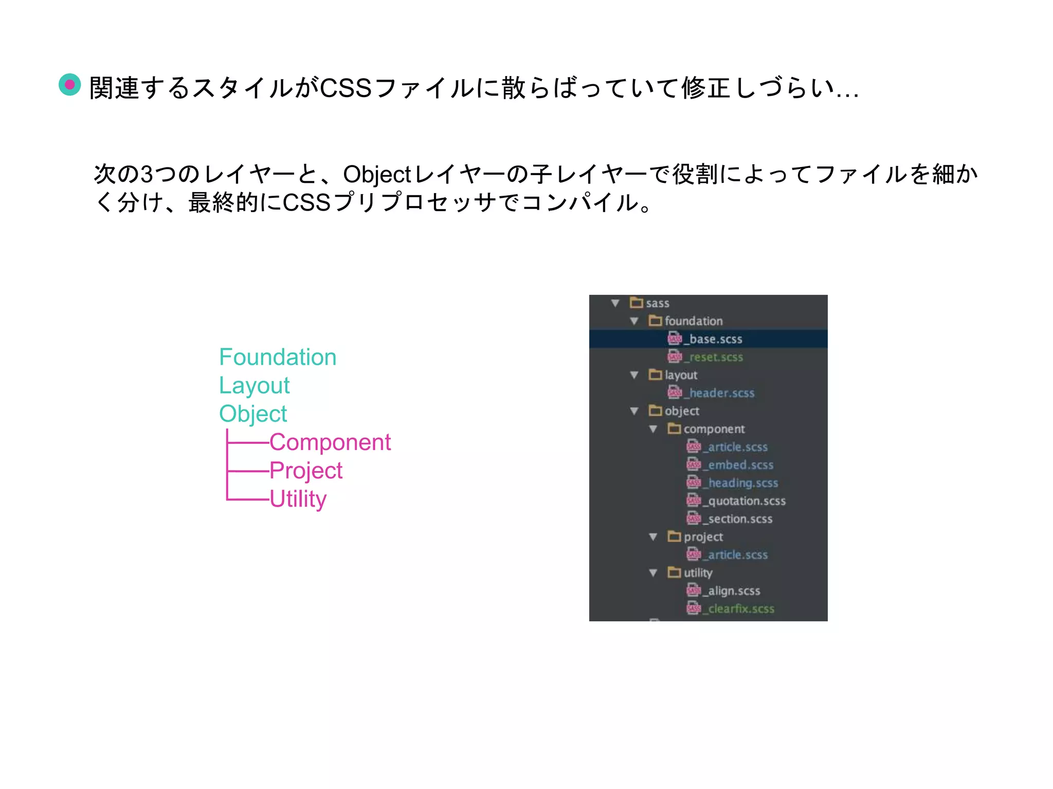 関連するスタイルがCSSファイルに散らばっていて修正しづらい…
次の3つのレイヤーと、Objectレイヤーの子レイヤーで役割によってファイルを細か
く分け、最終的にCSSプリプロセッサでコンパイル。
Foundation
Layout
Object
├──Component
├──Project
└──Utility
 