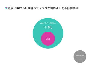 HTML
JavaScript
CSS
Webサイトを作る
?
最初に教わった間違ったブラウザ側のよくある技術関係
 