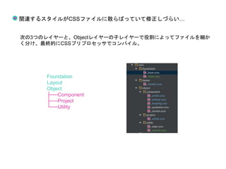 関連するスタイルがCSSファイルに散らばっていて修正しづらい…
次の3つのレイヤーと、Objectレイヤーの子レイヤーで役割によってファイルを細か
く分け、最終的にCSSプリプロセッサでコンパイル。
Foundation
Layout
Object
├──Component
├──Project
└──Utility
 