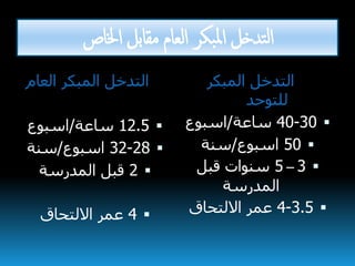 ‫اخلاص‬ ‫بل‬‫ا‬‫مق‬ ‫لعام‬‫ا‬ ‫بكر‬‫مل‬‫ا‬ ‫تدخل‬‫ل‬‫ا‬
‫المبكر‬ ‫التدخل‬‫العام‬
12.5‫ساعة‬/‫اسبوع‬
28-32‫اسبوع‬/‫سنة‬
2‫قبل‬‫المدرسة‬
4‫االلتحاق‬ ‫عمر‬
‫المبكر‬ ‫التدخل‬
‫للتوحد‬
30-40‫ساعة‬/‫اسبوع‬
50‫اسبوع‬/‫سنة‬
3–5‫قبل‬ ‫سنوات‬
‫المدرسة‬
3.5-4‫االلتحاق‬ ‫عمر‬
 