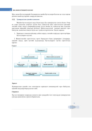18 МАХ, МАХАН БҮТЭЭГДЭХҮҮН ЗАХ ЗЭЭЛ
18
Мах, махан бүтээгдэхүүнийг боловсруулж эцсийн бүтээгдэхүүн болгож зах зээлд гаргаж
үйлчилгээний нэр төрлийг олшруулж ажиллах.
3.2.2 Хувиарлалтын сувгийн төлөвлөгөө
Ìàíàéõ á¿òýýãäýõ¿¿íýý øóóä áîëîí øóóä áóñ õóâèàðëàëòûã ñîíãîõ áîëíî. Ó÷èð
íü äýýðõ ñóäàëãààí äýýðýýñýý ä¿ãíýí áàãà õýìæýýãýýð àâàõ õýðýãëýã÷äýäýý ðåñòîðàí
çîîãèéí ãàçàð, çàõóóä ñóïåðìàðêåòóóäààð ò¿ãýýõ áºãººä èõ õýìæýýãýð àâàõ õóäàëäàí
àâàã÷äàäàà ººðñäèéí óíààãààð ¿éë÷èëíý. Áàéãóóëëàãóóäòàé õàìòðàí àæèëëàõ ãýðýý
áàéãóóëæ, çàõèàëãûí õýìæýýãýýð íü öàã òóõàéä íü õ¿ðãýæ ºãíº. Ýíäýýñ õàðàõàä:
1. Харилцагч томоохон үйлдвэр, албан газрууд, зоогийн газруудад гэрээгээр бараа
бүтээгдэхүүнээ түгээнэ.
2. Жижиглэнгийн хэрэглэгчдэд гэрээт борлуулагч буюу сүпермаркет дэлгүүрүүд,
хүнсний захууд, орон нутгийн худалдаачдад бүтээгдэхүүнээ түгээж хэрэглэгчдэд
хүргэнэ
Ñõåì 1
Зорилго
Хувиарлалтын сувгийн тоог нэмэгдүүлэн харилцагч компаниудтай гэрээ байгуулах,
хүнсний захуудаар борлуулалтыг хийх.
Стратеги
Õ¿í àì òºâëºðñºí ãàçàðóóäàä çàõèàëãà àâàõ õ¿ì¿¿ñèéí òîîã íýìýãä¿¿ëæ õóâèàðëàëòûí
ñóâãààð äàâàìãàéëàõ ñòðàòåãè áàðèìòàëíà.
¯éëäâýðëýã÷
Æèæèãëýíãèéí õóäàëäàà÷èíÁººíèé õóäàëäàà÷èí
Æèæèãëýíãèéí
õóäàëäàà
Орон нутгийн
худалдаачид
Харилцагч томоохон
компаниуд
ªºðèéí íýðèéí äýëã¿¿ð
Эцсийн хэрэглэгч Орон нутгийн
худалдаачид
 