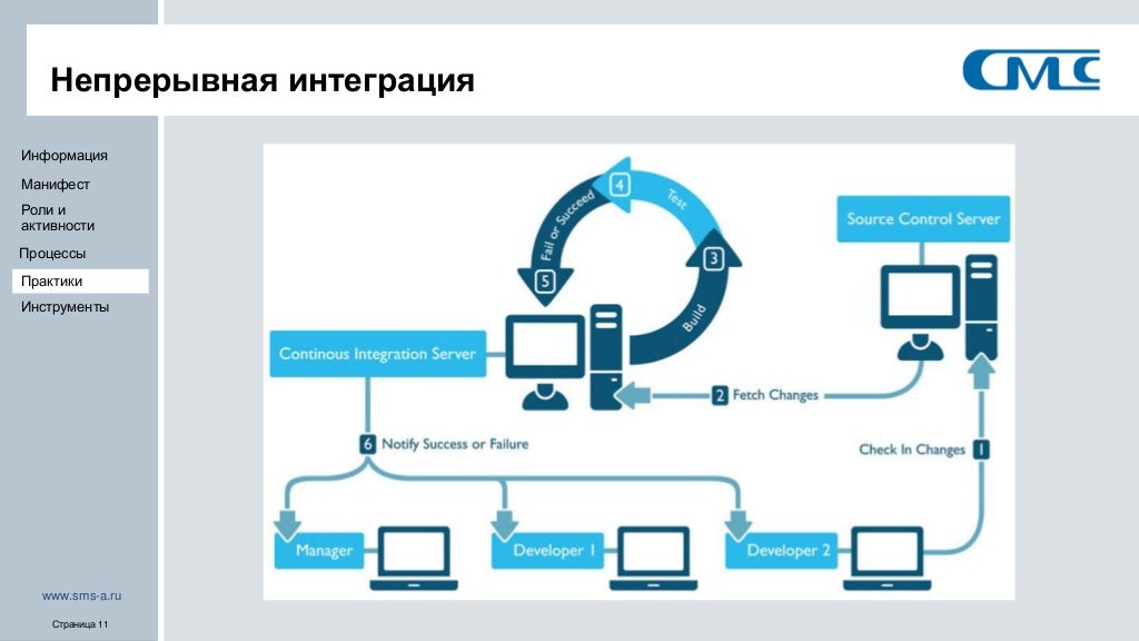 Кластер на тему давление. Модификация модулей программного обеспечения. Архитектура программного обеспечения на практике. Программный модуль. Архитектура программного обеспечения схема.