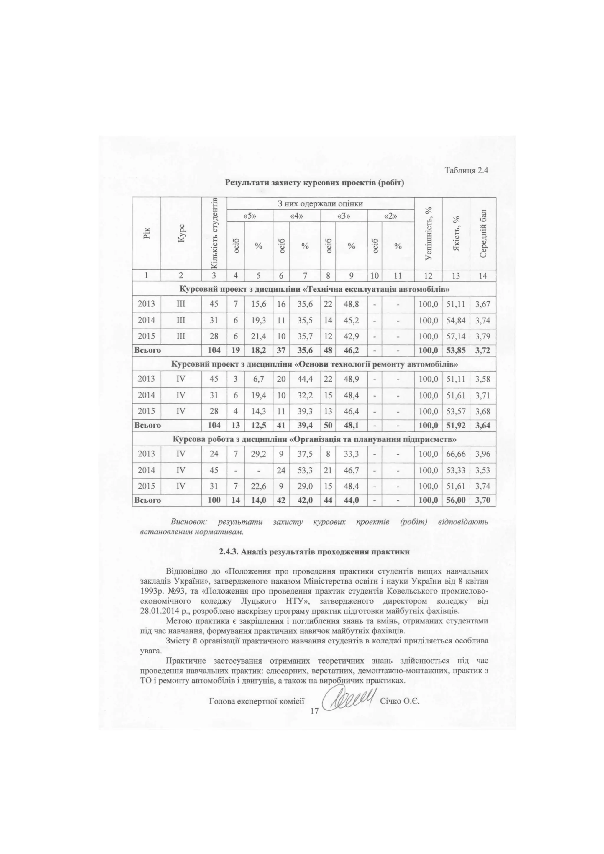 «Обслуговування та ремонт автомобілів і двигунів»