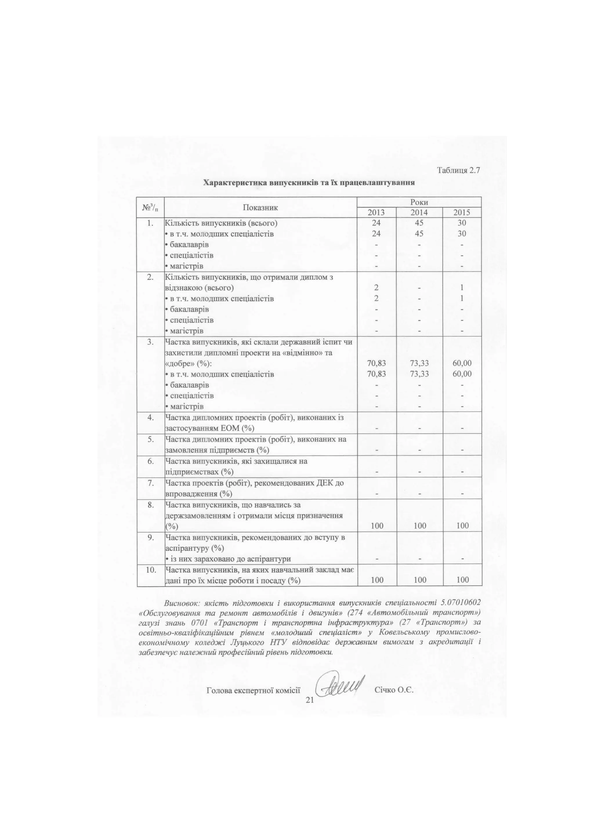 «Обслуговування та ремонт автомобілів і двигунів»