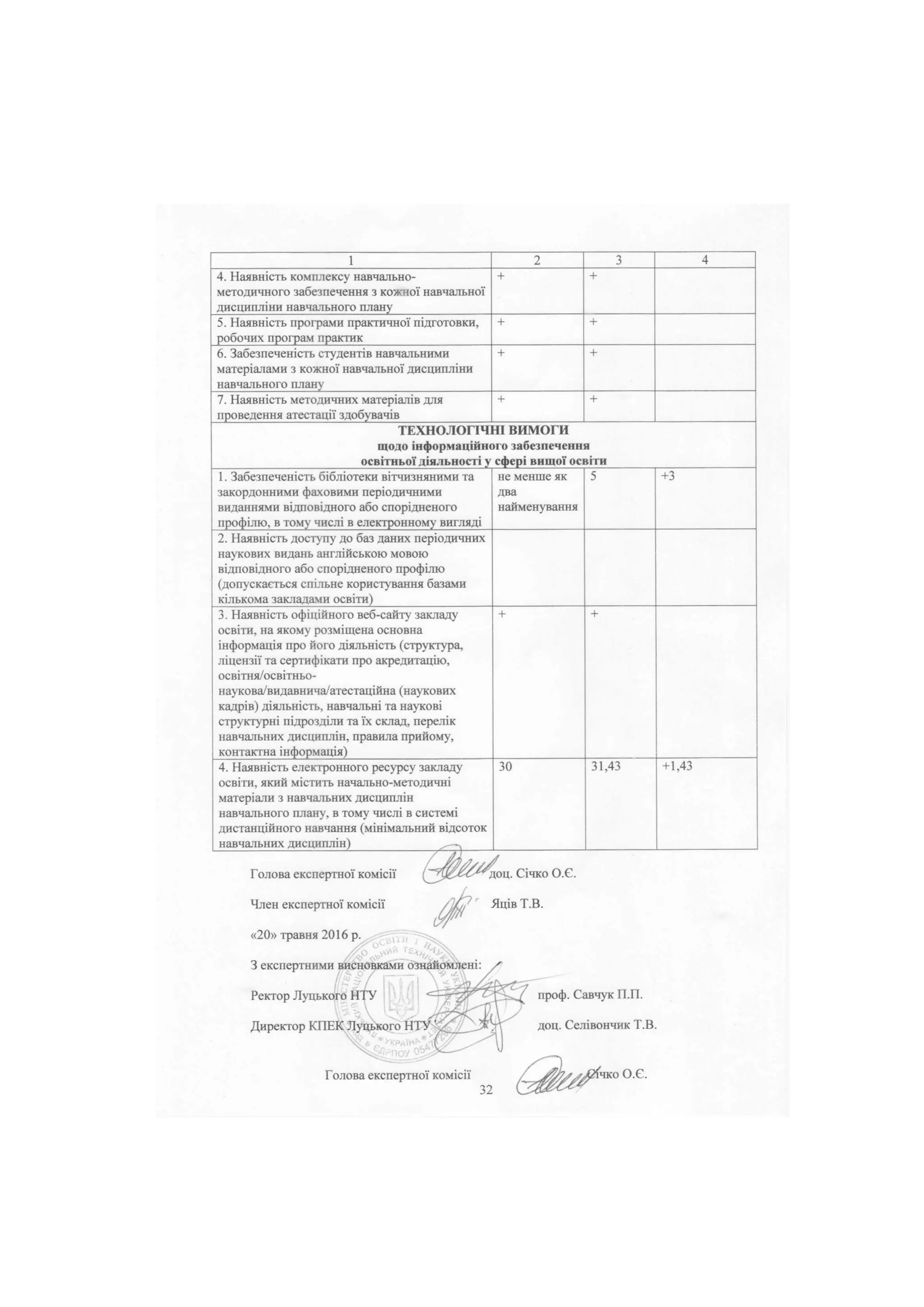 «Обслуговування та ремонт автомобілів і двигунів»