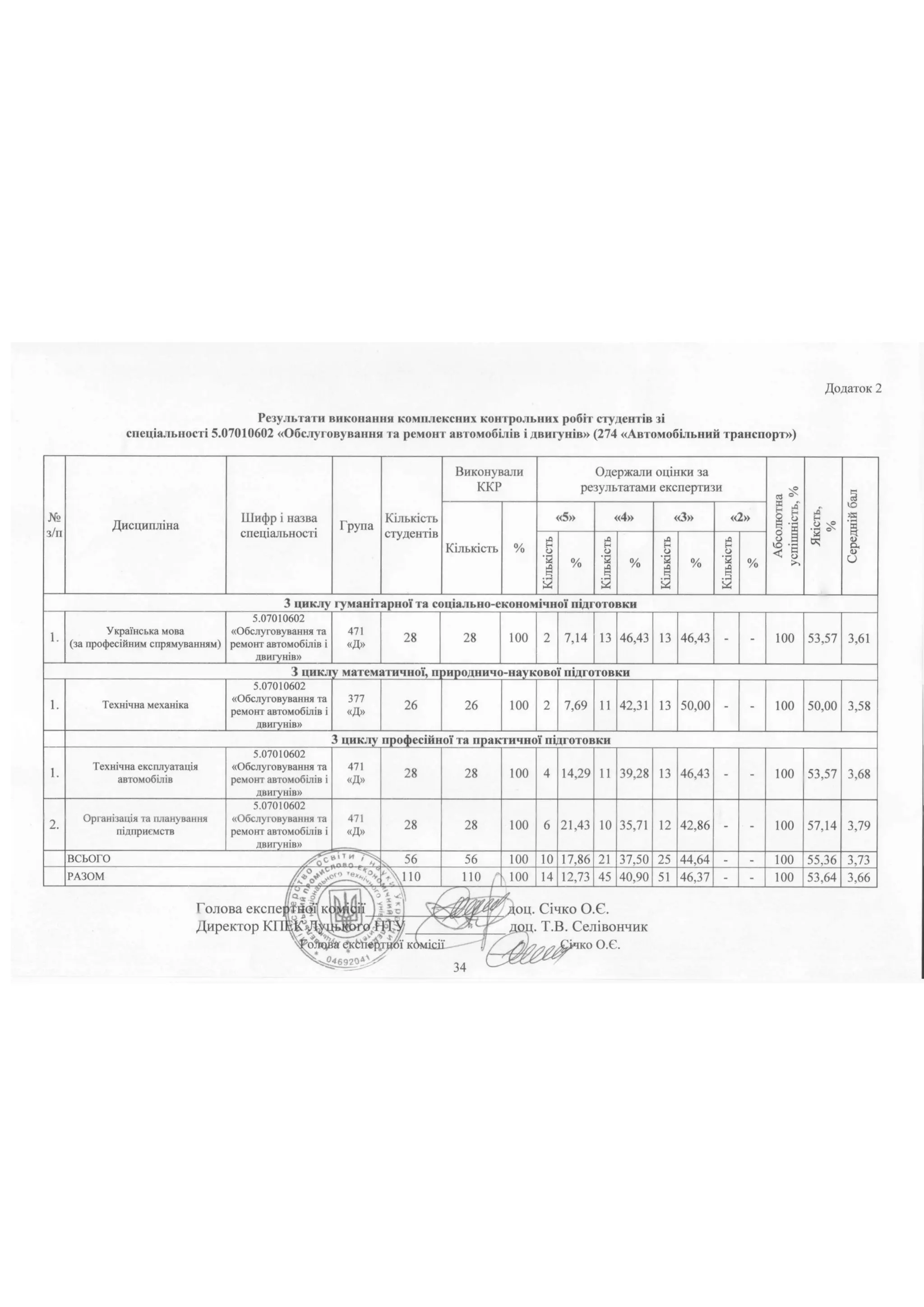 «Обслуговування та ремонт автомобілів і двигунів»