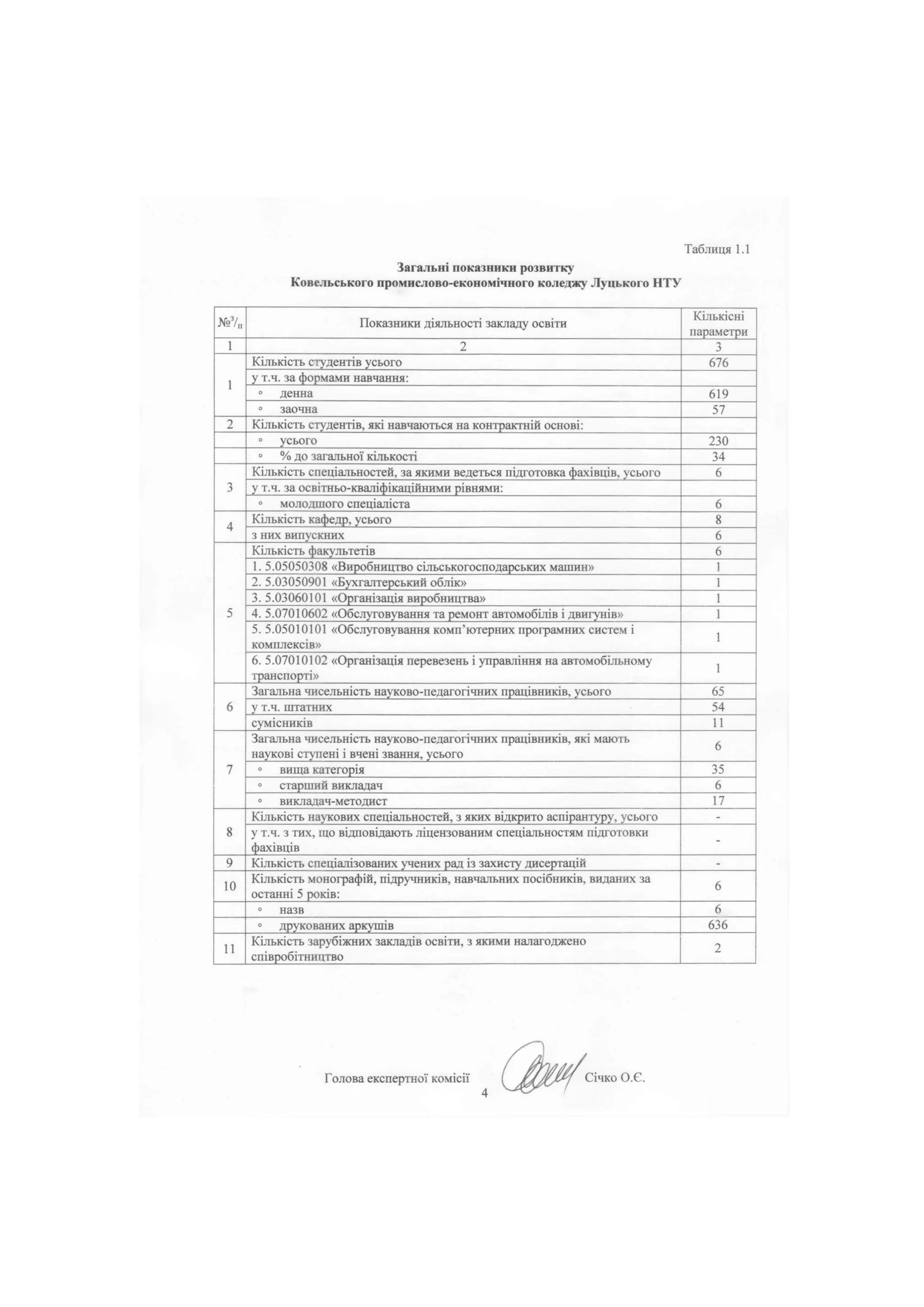 «Обслуговування та ремонт автомобілів і двигунів»