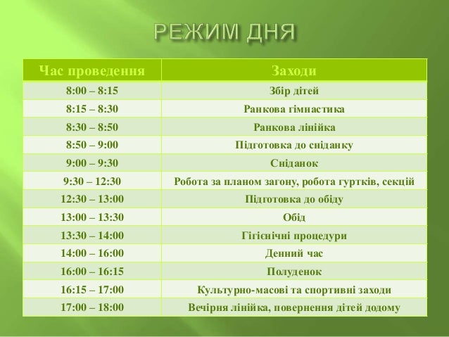 План работы