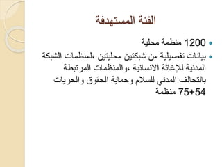 ‫المستهدفة‬ ‫الفئة‬
1200‫محلية‬ ‫منظمة‬
‫،لمن‬ ‫محليتين‬ ‫شبكتين‬ ‫من‬ ‫تفصيلية‬ ‫بيانات‬‫الشبكة‬ ‫ظمات‬
‫المرتبطة‬ ‫،والمنظمات‬ ‫االنسانية‬ ‫لإلغاثة‬ ‫المدنية‬
‫والحريا‬ ‫الحقوق‬ ‫وحماية‬ ‫للسالم‬ ‫المدني‬ ‫بالتحالف‬‫ت‬
54+75‫منظمة‬
 