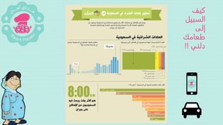 ‫كيف‬
‫السبيل‬
‫إلى‬
‫طعامك‬
‫دلني‬!!
 