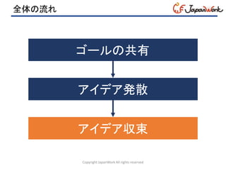 全体の流れ
Copyright JapanWork All rights reserved
ゴールの共有
アイデア発散
アイデア収束
 