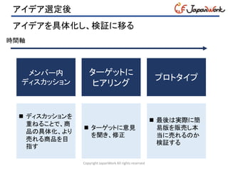 アイデア選定後
Copyright JapanWork All rights reserved
アイデアを具体化し、検証に移る
時間軸
メンバー内
ディスカッション
 ディスカッションを
重ねることで、商
品の具体化、より
売れる商品を目
指す
ターゲットに
ヒアリング
 ターゲットに意見
を聞き、修正
プロトタイプ
 最後は実際に簡
易版を販売し本
当に売れるのか
検証する
 