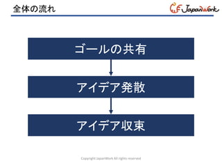全体の流れ
Copyright JapanWork All rights reserved
ゴールの共有
アイデア発散
アイデア収束
 