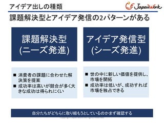 アイデア出しの種類
Copyright JapanWork All rights reserved
課題解決型
(ニーズ発進)
課題解決型とアイデア発信の2パターンがある
アイデア発信型
(シーズ発進)
 消費者の課題に合わせた解
決策を提案
 成功率は高いが競合が多く大
きな成功は得られにくい
自分たちがどちらに取り組もうとしているのかまず確認する
 世の中に新しい価値を提供し、
市場を開拓
 成功率は低いが、成功すれば
市場を独占できる
 