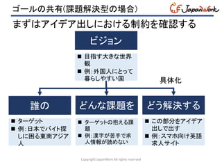 ゴールの共有(課題解決型の場合)
Copyright JapanWork All rights reserved
まずはアイデア出しにおける制約を確認する
ビジョン
 目指す大きな世界
観
 例：外国人にとって
暮らしやすい国
誰の
 ターゲット
 例：日本でバイト探
しに困る東南アジア
人
どんな課題を
 ターゲットの抱える課
題
 例：漢字が苦手で求
人情報が読めない
どう解決する
 この部分をアイデア
出しで出す
 例：スマホ向け英語
求人サイト
具体化
 