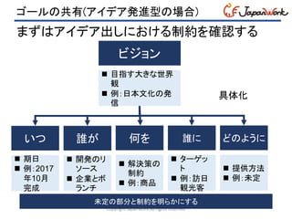 ゴールの共有(アイデア発進型の場合)
Copyright JapanWork All rights reserved
まずはアイデア出しにおける制約を確認する
ビジョン
 目指す大きな世界
観
 例：日本文化の発
信
いつ
 期日
 例：2017
年10月
完成
誰が
 開発のリ
ソース
 企業とボ
ランチ
何を
 解決策の
制約
 例：商品
誰に
 ターゲッ
ト
 例：訪日
観光客
どのように
 提供方法
 例：未定
未定の部分と制約を明らかにする
具体化
 