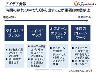 アイデア発散
Copyright JapanWork All rights reserved
時間の制約の中でたくさん出すことが重要(100個以上)
時間がない 時間がある
条件なしで
ブレスト
 とりあえず思
いつくアイデ
アを出す
 例：20分で
書き出す
マインド
マップ
 キーワードを
上げ、その
周辺アイデ
アを考える
 例：かわいい
から連想さ
れるもの
オズボーン
のチェック
リスト
 オズボーン
の9個の
チェックリス
トを用いて
アイデアを
発散
独自の
フレーム
ワーク
 アイデアが
出やすい切
り口を考えて
アイデア出し
 例：材質、デ
ザインなど
これらはほんの1例です
 