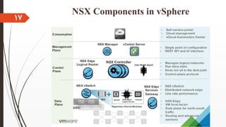NSX Components in vSphere
17
 