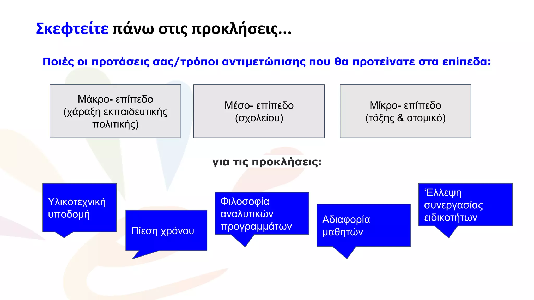 Σκεφτείτε πάνω στις προκλήσεις...
Ποιές οι προτάσεις σας/τρόποι αντιμετώπισης που θα προτείνατε στα επίπεδα:
για τις προκλήσεις:
Μάκρο- επίπεδο
(χάραξη εκπαιδευτικής
πολιτικής)
Μέσο- επίπεδο
(σχολείου)
Μίκρο- επίπεδο
(τάξης & ατομικό)
Υλικοτεχνική
υποδομή
Πίεση χρόνου
Φιλοσοφία
αναλυτικών
προγραμμάτων
Αδιαφορία
μαθητών
‘Ελλεψη
συνεργασίας
ειδικοτήτων
 