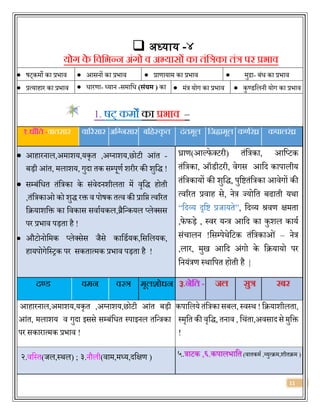 11
 अध्याय -४
योग के क्रवक्रभन्न अंगो व अभ्यासों का तंक्रत्रका तंत्र पर प्रभाव
 षट्कमो का प्रिाि  आसनों का प्रिाि  प्राणायाम का प्रिाि  मुद्रा- बंि का प्रिाि
 प्रत्याहार का प्रिाि  िारणा- ध्यान -समावि (संयम ) का  मंत्र योग का प्रिाि  कुण्र्वलनी योग का प्रिाि
1. षट् कमों का प्रभाव –
१.धौक्रत -वातसार वाररसार अक्रननसार बक्रहस्कृ त दंतमूल क्रजह्वामूल कणारंध्र कपालरंध्र
 आहारनाल,अमाशय,यकृि ,अलनाशय,छोटी आंि -
बड़ी आंि, मलाशय, गुर्दा िक सम्पूणज शरीर की शुवर्द् !
 सम्बंविि िंवत्रका के संिेर्दनशीलिा में िृवर्द् होिी
,िंवत्रकाओ को शुर्द् रक्त ि पोषक ित्ि की प्रावप्त त्िररि
वियाशवक्त का विकास सिाजयकल,ब्रैवन्कयल टलेससस
पर प्रिाि पड़िा है !
 औटोनोवमक टलेससेस जैसे कावर्जयक,वसवलयक,
हायपोगेवस्िक पर सकिात्मक प्रिाि पड़िा है !
घ्राण(आल्फेसटरी) िंवत्रका, आवटटक
िंवत्रका, ऑर्ीटरी, िेगस आवर्द कापालीय
िंवत्रकायों की शुवर्द्, पुवििंवत्रका आिेगों की
त्िररि प्रिाह से, नेत्र ज्योवि बढािी यथा
“वर्दव्य दृवि प्रजायिे”, वर्दव्य श्रिण क्षमिा
,फेफड़े , स्िर यन्त्र आवर्द का कुशल कायज
संचालन !वसम्पेथेवटक िंवत्रकाओं – नेत्र
,लार, मुख आवर्द अंगो के वियायो पर
वनयंत्रण स्थावपि होिी है |
दण्ड वमन वस्त्र मूलशोधन ३.नेक्रत - जल सुत्र रबर
आहारनाल,अमाशय,यकृि ,अलनाशय,छोटी आंि बड़ी
आंि, मलाशय ि गुर्दा इससे सम्बंविि स्पाइनल िवन्त्रका
पर सकारात्मक प्रिाि !
कपावलये िंवत्रका सबल, स्िस्थ ! वियाशीलिा,
स्मृवि की िृवर्द्, िनाि , वचंिा,अिसार्द से मुवक्त
!
२.िवस्ि(जल,स्थल) ; ३.नौली(िाम,मध्य,र्दवक्षण ) ५.त्राटक ,६.कपालिावि(िािकमज ,व्युत्िम,शीििम )
 