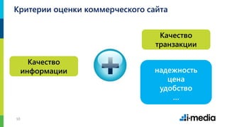 1010
Критерии оценки коммерческого сайта
Качество
информации
Качество
транзакции
надежность
цена
удобство
…
 