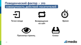 2020
Точки входа Время
Просмотр страниц Клики
Возвращение
на сайт
Поведенческий фактор − это
совокупность действий посетителей
 