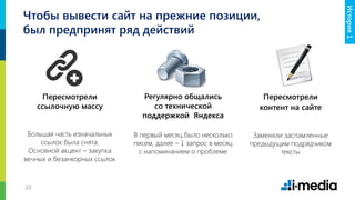 2323
Пересмотрели
ссылочную массу
Большая часть изначальных
ссылок была снята.
Основной акцент – закупка
вечных и безанкорных ссылок
Чтобы вывести сайт на прежние позиции,
был предпринят ряд действий
Регулярно общались
со технической
поддержкой Яндекса
В первый месяц было несколько
писем, далее – 1 запрос в месяц
с напоминанием о проблеме
Пересмотрели
контент на сайте
Заменяли заспамленные
предыдущим подрядчиком
тексты
История1
 