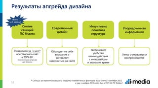 5252
Результаты апгрейда дизайна
Современный
дизайн
Упорядоченная
информация
Интуитивно
понятная
структура
Обращает на себя
внимание и
заставляет
задержаться на сайте
Увеличивает
удобство
взаимодействия
с интерфейсом
и экономит время
Легко считывается и
воспринимается
Снятие
санкций
ПС Яндекс
Позволило за 1 мес.*
восстановить сайт
в ТОП-10
по ключевым запросам
для бизнеса
Всего
за 4 месяца!
* Санкции за переоптимизацию и накрутку поведенческих факторов были сняты в октябре 2015,
и уже к ноябрю 2015 сайт был в ТОП-10 ПС Яндекс!
 