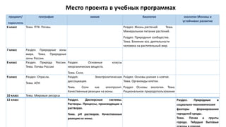 Междисциплинарный Проект С Использованием Оборудования.