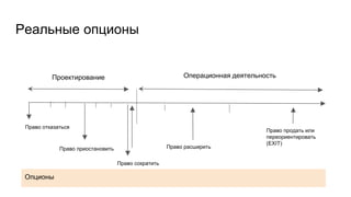 Реальные опционы
Проектирование Операционная деятельность
Опционы
Право отказаться
Право приостановить
Право сократить
Право расширить
Право продать или
переориентировать
(EXIT)
 