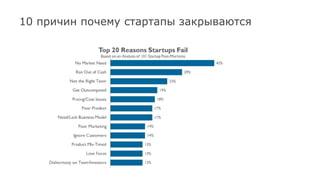 10 причин почему стартапы закрываются
 