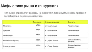 Мифы о типе рынка и конкурентах
Тип рынка определяет расходы на маркетинг, планируемые сроки продаж и
потребность в денежных средствах.
Доля рынка Стоимость выхода Стратегия
Монополия ≥75% в 3 раза больше Ре-сегментация
Дуаполия ≥75% в 3 раза больше Ре-сегментация
Лидер рынка ≥41% в 3 раза больше Ре-сегментация
Нестабильный рынок ≥26% в 1,7 раза больше
Больше, быстрее,
дешевле
Открытый рынок ≥26% в 1,7 раза больше
Больше, быстрее,
дешевле
 