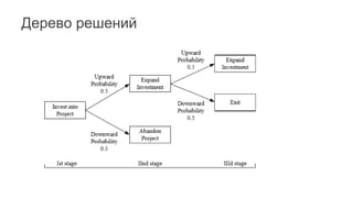 Дерево решений
 