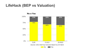 LifeHack (BEP vs Valuation)
 