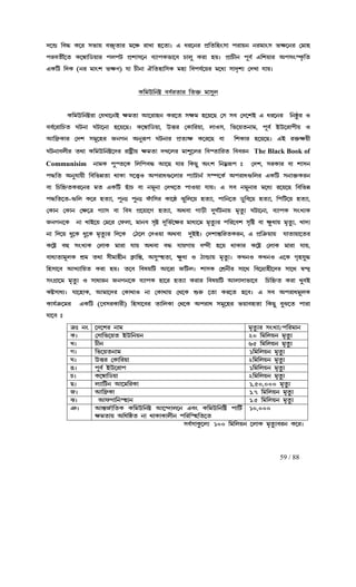 59 / 88
c−ä ¢hÜ L−l pi¡u hš²ªa¡l j−’ l¡M¡ q−a¡z H dl−el fË¢a¢qwp¡ fl¡ue elj¡wp ir−el ®j¡qc−ä ¢hÜ L−l pi¡u hš²ªa¡l j−’ l¡M¡ q−a¡z H dl−el fË¢a¢qwp¡ fl¡ue elj¡wp ir−el ®j¡qc−ä ¢hÜ L−l pi¡u hš²ªa¡l j−’ l¡M¡ q−a¡z H dl−el fË¢a¢qwp¡ fl¡ue elj¡wp ir−el ®j¡qc−ä ¢hÜ L−l pi¡u hš²ªa¡l j−’ l¡M¡ q−a¡z H dl−el fË¢a¢qwp¡ fl¡ue elj¡wp ir−el ®j¡q
flha£Ñ−a L−ð¡¢Xu¡l fmfV fËn¡p−e hÉ¡fLi¡−h Q¡m¤ Ll¡ quz fË¡Q£e f§hÑ H¢nu¡l AfpwØL«¢aflha£Ñ−a L−ð¡¢Xu¡l fmfV fËn¡p−e hÉ¡fLi¡−h Q¡m¤ Ll¡ quz fË¡Q£e f§hÑ H¢nu¡l AfpwØL«¢aflha£Ñ−a L−ð¡¢Xu¡l fmfV fËn¡p−e hÉ¡fLi¡−h Q¡m¤ Ll¡ quz fË¡Q£e f§hÑ H¢nu¡l AfpwØL«¢aflha£Ñ−a L−ð¡¢Xu¡l fmfV fËn¡p−e hÉ¡fLi¡−h Q¡m¤ Ll¡ quz fË¡Q£e f§hÑ H¢nu¡l AfpwØL«¢a
HL¢V ¢cL (el j¡wn irZ) k¡ Q£e¡ I¢aq¡¢pL jq¡ ¢hHL¢V ¢cL (el j¡wn irZ) k¡ Q£e¡ I¢aq¡¢pL jq¡ ¢hHL¢V ¢cL (el j¡wn irZ) k¡ Q£e¡ I¢aq¡¢pL jq¡ ¢hHL¢V ¢cL (el j¡wn irZ) k¡ Q£e¡ I¢aq¡¢pL jq¡ ¢hfkÑ−ul j−dÉ p¡cªnÉ ®cM¡ k¡uzfkÑ−ul j−dÉ p¡cªnÉ ®cM¡ k¡uzfkÑ−ul j−dÉ p¡cªnÉ ®cM¡ k¡uzfkÑ−ul j−dÉ p¡cªnÉ ®cM¡ k¡uz
L¢jE¢eø hhÑla¡l ¢aš² j¡p¤mL¢jE¢eø hhÑla¡l ¢aš² j¡p¤mL¢jE¢eø hhÑla¡l ¢aš² j¡p¤mL¢jE¢eø hhÑla¡l ¢aš² j¡p¤m
L¢jE¢eøl¡ ®kM¡−eC rja¡ B−l¡qe Ll−a prj q−u−R ®p ph ®c−nC H dl−el ¢eù¥l JL¢jE¢eøl¡ ®kM¡−eC rja¡ B−l¡qe Ll−a prj q−u−R ®p ph ®c−nC H dl−el ¢eù¥l JL¢jE¢eøl¡ ®kM¡−eC rja¡ B−l¡qe Ll−a prj q−u−R ®p ph ®c−nC H dl−el ¢eù¥l JL¢jE¢eøl¡ ®kM¡−eC rja¡ B−l¡qe Ll−a prj q−u−R ®p ph ®c−nC H dl−el ¢eù¥l J
hhÑ−l¡¢Qa OVe¡ OV¡−e¡ q−u−Rz L−ð¡¢Xu¡, Ešl ®L¡¢lu¡, m¡Jp, ¢i−uae¡j, f§hÑ CE−l¡f£u JhhÑ−l¡¢Qa OVe¡ OV¡−e¡ q−u−Rz L−ð¡¢Xu¡, Ešl ®L¡¢lu¡, m¡Jp, ¢i−uae¡j, f§hÑ CE−l¡f£u JhhÑ−l¡¢Qa OVe¡ OV¡−e¡ q−u−Rz L−ð¡¢Xu¡, Ešl ®L¡¢lu¡, m¡Jp, ¢i−uae¡j, f§hÑ CE−l¡f£u JhhÑ−l¡¢Qa OVe¡ OV¡−e¡ q−u−Rz L−ð¡¢Xu¡, Ešl ®L¡¢lu¡, m¡Jp, ¢i−uae¡j, f§hÑ CE−l¡f£u J
B¢éL¡l ®cn pj§−ql SeNe Ae¤l©f OVe¡l fËaB¢éL¡l ®cn pj§−ql SeNe Ae¤l©f OVe¡l fËaB¢éL¡l ®cn pj§−ql SeNe Ae¤l©f OVe¡l fËaB¢éL¡l ®cn pj§−ql SeNe Ae¤l©f OVe¡l fËaÉr L−l−R h¡ ¢nL¡l q−u−Rz HC lš²ru£Ér L−l−R h¡ ¢nL¡l q−u−Rz HC lš²ru£Ér L−l−R h¡ ¢nL¡l q−u−Rz HC lš²ru£Ér L−l−R h¡ ¢nL¡l q−u−Rz HC lš²ru£
OVe¡hm£l ab¡ L¢jE¢eø−cl l¡øÊ£u rja¡ cM−ml j¡n¤−ml ¢hØa¡¢la ¢hhleOVe¡hm£l ab¡ L¢jE¢eø−cl l¡øÊ£u rja¡ cM−ml j¡n¤−ml ¢hØa¡¢la ¢hhleOVe¡hm£l ab¡ L¢jE¢eø−cl l¡øÊ£u rja¡ cM−ml j¡n¤−ml ¢hØa¡¢la ¢hhleOVe¡hm£l ab¡ L¢jE¢eø−cl l¡øÊ£u rja¡ cM−ml j¡n¤−ml ¢hØa¡¢la ¢hhle The Black Book of
Communisim e¡jL f¤Øa−L ¢m¢fhÜ B−R k¡l ¢LR¤ Awn ¢ejÀl©f x ®cn, plL¡l h¡ n¡pee¡jL f¤Øa−L ¢m¢fhÜ B−R k¡l ¢LR¤ Awn ¢ejÀl©f x ®cn, plL¡l h¡ n¡pee¡jL f¤Øa−L ¢m¢fhÜ B−R k¡l ¢LR¤ Awn ¢ejÀl©f x ®cn, plL¡l h¡ n¡pee¡jL f¤Øa−L ¢m¢fhÜ B−R k¡l ¢LR¤ Awn ¢ejÀl©f x ®cn, plL¡l h¡ n¡pe
fÜ¢a Ae¤k¡u£ ¢h¢iæa¡ b¡L¡ p−šÆJ Afl¡d…−m¡l fÉ¡V¡eÑ pÇf−LÑfÜ¢a Ae¤k¡u£ ¢h¢iæa¡ b¡L¡ p−šÆJ Afl¡d…−m¡l fÉ¡V¡eÑ pÇf−LÑfÜ¢a Ae¤k¡u£ ¢h¢iæa¡ b¡L¡ p−šÆJ Afl¡d…−m¡l fÉ¡V¡eÑ pÇf−LÑfÜ¢a Ae¤k¡u£ ¢h¢iæa¡ b¡L¡ p−šÆJ Afl¡d…−m¡l fÉ¡V¡eÑ pÇf−LÑ Afl¡d…¢ml HL¢V pe¡š²LleAfl¡d…¢ml HL¢V pe¡š²LleAfl¡d…¢ml HL¢V pe¡š²LleAfl¡d…¢ml HL¢V pe¡š²Lle
h¡ ¢Q¢q²aLl−el ja HL¢V Ry¡Q h¡ ej§e¡ ®cM−a f¡Ju¡ k¡uz H ph ej¤e¡l j−dÉ l−u−R ¢h¢iæh¡ ¢Q¢q²aLl−el ja HL¢V Ry¡Q h¡ ej§e¡ ®cM−a f¡Ju¡ k¡uz H ph ej¤e¡l j−dÉ l−u−R ¢h¢iæh¡ ¢Q¢q²aLl−el ja HL¢V Ry¡Q h¡ ej§e¡ ®cM−a f¡Ju¡ k¡uz H ph ej¤e¡l j−dÉ l−u−R ¢h¢iæh¡ ¢Q¢q²aLl−el ja HL¢V Ry¡Q h¡ ej§e¡ ®cM−a f¡Ju¡ k¡uz H ph ej¤e¡l j−dÉ l−u−R ¢h¢iæ
fÜ¢a−afÜ¢a−afÜ¢a−afÜ¢a−a----…¢m L−l qaÉ¡, f¤ex f¤ex gy¡¢pl L¡−ù T¤¢m−u qaÉ¡, f¡¢e−a s¤¢h−u qaÉ¡, ¢f¢V−u qaÉ¡,…¢m L−l qaÉ¡, f¤ex f¤ex gy¡¢pl L¡−ù T¤¢m−u qaÉ¡, f¡¢e−a s¤¢h−u qaÉ¡, ¢f¢V−u qaÉ¡,…¢m L−l qaÉ¡, f¤ex f¤ex gy¡¢pl L¡−ù T¤¢m−u qaÉ¡, f¡¢e−a s¤¢h−u qaÉ¡, ¢f¢V−u qaÉ¡,…¢m L−l qaÉ¡, f¤ex f¤ex gy¡¢pl L¡−ù T¤¢m−u qaÉ¡, f¡¢e−a s¤¢h−u qaÉ¡, ¢f¢V−u qaÉ¡,
®L¡e ®L¡e ®r−œ NÉ¡p h¡ ¢ho fË−u¡−N qaÉ¡, Abh¡ N¡s£ c¤OÑVe¡u®L¡e ®L¡e ®r−œ NÉ¡p h¡ ¢ho fË−u¡−N qaÉ¡, Abh¡ N¡s£ c¤OÑVe¡u®L¡e ®L¡e ®r−œ NÉ¡p h¡ ¢ho fË−u¡−N qaÉ¡, Abh¡ N¡s£ c¤OÑVe¡u®L¡e ®L¡e ®r−œ NÉ¡p h¡ ¢ho fË−u¡−N qaÉ¡, Abh¡ N¡s£ c¤OÑVe¡u jªa¥É OV¡−e¡, hÉ¡fL pwMÉLjªa¥É OV¡−e¡, hÉ¡fL pwMÉLjªa¥É OV¡−e¡, hÉ¡fL pwMÉLjªa¥É OV¡−e¡, hÉ¡fL pwMÉL
SeNe−L e¡ M¡C−u ®j−l ®gm¡, j¡eh pªø c§¢iÑ−rl j¡dÉ−j jªa¥Él f¢l−hn pª¢ø h¡ r¥d¡u jªa¥É, M¡cÉSeNe−L e¡ M¡C−u ®j−l ®gm¡, j¡eh pªø c§¢iÑ−rl j¡dÉ−j jªa¥Él f¢l−hn pª¢ø h¡ r¥d¡u jªa¥É, M¡cÉSeNe−L e¡ M¡C−u ®j−l ®gm¡, j¡eh pªø c§¢iÑ−rl j¡dÉ−j jªa¥Él f¢l−hn pª¢ø h¡ r¥d¡u jªa¥É, M¡cÉSeNe−L e¡ M¡C−u ®j−l ®gm¡, j¡eh pªø c§¢iÑ−rl j¡dÉ−j jªa¥Él f¢l−hn pª¢ø h¡ r¥d¡u jªa¥É, M¡cÉ
e¡ ¢c−u d¤−L d¤−L jªa¥Él ¢c−L ®W−m ®cJu¡ Abh¡ c¤CCz ®cn¡¿¹¢laLle, H fË¢œ²u¡u k¡a¡u¡−ale¡ ¢c−u d¤−L d¤−L jªa¥Él ¢c−L ®W−m ®cJu¡ Abh¡ c¤CCz ®cn¡¿¹¢laLle, H fË¢œ²u¡u k¡a¡u¡−ale¡ ¢c−u d¤−L d¤−L jªa¥Él ¢c−L ®W−m ®cJu¡ Abh¡ c¤CCz ®cn¡¿¹¢laLle, H fË¢œ²u¡u k¡a¡u¡−ale¡ ¢c−u d¤−L d¤−L jªa¥Él ¢c−L ®W−m ®cJu¡ Abh¡ c¤CCz ®cn¡¿¹¢laLle, H fË¢œ²u¡u k¡a¡u¡−al
L−ø hý pwMÉL ®m¡L j¡l¡ k¡u Abh¡ hÜ k¡uN¡u h¾c£L−ø hý pwMÉL ®m¡L j¡l¡ k¡u Abh¡ hÜ k¡uN¡u h¾c£L−ø hý pwMÉL ®m¡L j¡l¡ k¡u Abh¡ hÜ k¡uN¡u h¾c£L−ø hý pwMÉL ®m¡L j¡l¡ k¡u Abh¡ hÜ k¡uN¡u h¾c£ q−u b¡L¡l L−ø ®m¡L j¡l¡ k¡u,q−u b¡L¡l L−ø ®m¡L j¡l¡ k¡u,q−u b¡L¡l L−ø ®m¡L j¡l¡ k¡u,q−u b¡L¡l L−ø ®m¡L j¡l¡ k¡u,
h¡dÉa¡j§mL nËj ab¡ p£j¡q£e LÓ¡¢¿¹, Ap¤Øqa¡, r¥d¡ J W¡ä¡u jªa¥Éz LMeJ LMeJ H−L Nªqk¤Üh¡dÉa¡j§mL nËj ab¡ p£j¡q£e LÓ¡¢¿¹, Ap¤Øqa¡, r¥d¡ J W¡ä¡u jªa¥Éz LMeJ LMeJ H−L Nªqk¤Üh¡dÉa¡j§mL nËj ab¡ p£j¡q£e LÓ¡¢¿¹, Ap¤Øqa¡, r¥d¡ J W¡ä¡u jªa¥Éz LMeJ LMeJ H−L Nªqk¤Üh¡dÉa¡j§mL nËj ab¡ p£j¡q£e LÓ¡¢¿¹, Ap¤Øqa¡, r¥d¡ J W¡ä¡u jªa¥Éz LMeJ LMeJ H−L Nªqk¤Ü
¢qp¡−h BMÉ¡¢ua Ll¡ quz a−h ¢hou¢V B−l¡ S¢Vmz n¡pL ®nËe£l p¡−b ¢h−â¡q£−cl p¡−b à¾cÄ¢qp¡−h BMÉ¡¢ua Ll¡ quz a−h ¢hou¢V B−l¡ S¢Vmz n¡pL ®nËe£l p¡−b ¢h−â¡q£−cl p¡−b à¾cÄ¢qp¡−h BMÉ¡¢ua Ll¡ quz a−h ¢hou¢V B−l¡ S¢Vmz n¡pL ®nËe£l p¡−b ¢h−â¡q£−cl p¡−b à¾cÄ¢qp¡−h BMÉ¡¢ua Ll¡ quz a−h ¢hou¢V B−l¡ S¢Vmz n¡pL ®nËe£l p¡−b ¢h−â¡q£−cl p¡−b à¾cÄ
pwNË¡−j jªa¥É J p¡d¡le SeNe−L hÉ¡fL q¡−l qaÉ¡ Ll¡l ¢hou¢V BpwNË¡−j jªa¥É J p¡d¡le SeNe−L hÉ¡fL q¡−l qaÉ¡ Ll¡l ¢hou¢V BpwNË¡−j jªa¥É J p¡d¡le SeNe−L hÉ¡fL q¡−l qaÉ¡ Ll¡l ¢hou¢V BpwNË¡−j jªa¥É J p¡d¡le SeNe−L hÉ¡fL q¡−l qaÉ¡ Ll¡l ¢hou¢V Bm¡c¡i¡−h ¢Q¢q²a Ll¡ M¤hCm¡c¡i¡−h ¢Q¢q²a Ll¡ M¤hCm¡c¡i¡−h ¢Q¢q²a Ll¡ M¤hCm¡c¡i¡−h ¢Q¢q²a Ll¡ M¤hC
Løp¡dÉz k¡−q¡L, Bj¡−cl ®L¡b¡J e¡ ®L¡b¡u ®b−L öl² −a¡ Ll−a q−hz H ph Afl¡dj¤mLLøp¡dÉz k¡−q¡L, Bj¡−cl ®L¡b¡J e¡ ®L¡b¡u ®b−L öl² −a¡ Ll−a q−hz H ph Afl¡dj¤mLLøp¡dÉz k¡−q¡L, Bj¡−cl ®L¡b¡J e¡ ®L¡b¡u ®b−L öl² −a¡ Ll−a q−hz H ph Afl¡dj¤mLLøp¡dÉz k¡−q¡L, Bj¡−cl ®L¡b¡J e¡ ®L¡b¡u ®b−L öl² −a¡ Ll−a q−hz H ph Afl¡dj¤mL
L¡kÑœ²−jl HL¢V (−hplL¡l£) ¢qp¡−hl a¡¢mL¡ ®b−L Afl¡d pj§−ql iu¡hqa¡ ¢LR¤ h¤T−a f¡l¡L¡kÑœ²−jl HL¢V (−hplL¡l£) ¢qp¡−hl a¡¢mL¡ ®b−L Afl¡d pj§−ql iu¡hqa¡ ¢LR¤ h¤T−a f¡l¡L¡kÑœ²−jl HL¢V (−hplL¡l£) ¢qp¡−hl a¡¢mL¡ ®b−L Afl¡d pj§−ql iu¡hqa¡ ¢LR¤ h¤T−a f¡l¡L¡kÑœ²−jl HL¢V (−hplL¡l£) ¢qp¡−hl a¡¢mL¡ ®b−L Afl¡d pj§−ql iu¡hqa¡ ¢LR¤ h¤T−a f¡l¡
k¡−h xk¡−h xk¡−h xk¡−h x
œ²x ewœ²x ewœ²x ewœ²x ew −c−nl e¡j−c−nl e¡j−c−nl e¡j−c−nl e¡j jªa¥Él pwMÉ¡/f¢lj¡ejªa¥Él pwMÉ¡/f¢lj¡ejªa¥Él pwMÉ¡/f¢lj¡ejªa¥Él pwMÉ¡/f¢lj¡e
LzLzLzLz ®p¡¢i−ua CE¢eue®p¡¢i−ua CE¢eue®p¡¢i−ua CE¢eue®p¡¢i−ua CE¢eue 20 ¢20 ¢20 ¢20 ¢j¢mue jªa¥Éj¢mue jªa¥Éj¢mue jªa¥Éj¢mue jªa¥É
MzMzMzMz Q£eQ£eQ£eQ£e 65 ¢j¢mue jªa¥É65 ¢j¢mue jªa¥É65 ¢j¢mue jªa¥É65 ¢j¢mue jªa¥É
NzNzNzNz ¢i−uae¡j¢i−uae¡j¢i−uae¡j¢i−uae¡j 1¢j¢mue jªa¥É1¢j¢mue jªa¥É1¢j¢mue jªa¥É1¢j¢mue jªa¥É
OzOzOzOz Ešl ®L¡¢lu¡Ešl ®L¡¢lu¡Ešl ®L¡¢lu¡Ešl ®L¡¢lu¡ 2¢j¢mue jªa¥É2¢j¢mue jªa¥É2¢j¢mue jªa¥É2¢j¢mue jªa¥É
PzPzPzPz f§hÑ CE−l¡ff§hÑ CE−l¡ff§hÑ CE−l¡ff§hÑ CE−l¡f 1¢j¢mue jªa¥É1¢j¢mue jªa¥É1¢j¢mue jªa¥É1¢j¢mue jªa¥É
QzQzQzQz L−ð¡¢Xu¡L−ð¡¢Xu¡L−ð¡¢Xu¡L−ð¡¢Xu¡ 2¢j¢mue jªa¥É2¢j¢mue jªa¥É2¢j¢mue jªa¥É2¢j¢mue jªa¥É
RzRzRzRz mÉ¡¢Ve B−j¢lL¡mÉ¡¢Ve B−j¢lL¡mÉ¡¢Ve B−j¢lL¡mÉ¡¢Ve B−j¢lL¡ 1,50,000 jªa¥É1,50,000 jªa¥É1,50,000 jªa¥É1,50,000 jªa¥É
SzSzSzSz B¢éL¡B¢éL¡B¢éL¡B¢éL¡ 1.7 ¢j¢mue jªa¥É1.7 ¢j¢mue jªa¥É1.7 ¢j¢mue jªa¥É1.7 ¢j¢mue jªa¥É
TzTzTzTz BgN¡¢eØq¡eBgN¡¢eØq¡eBgN¡¢eØq¡eBgN¡¢eØq¡e 1.5 ¢j¢mue jªa¥É1.5 ¢j¢mue jªa¥É1.5 ¢j¢mue jªa¥É1.5 ¢j¢mue jªa¥É
UzUzUzUz B¿¹SÑ¡¢aB¿¹SÑ¡¢aB¿¹SÑ¡¢aB¿¹SÑ¡¢aL L¢jE¢eø B−¾c¡m−e Hhw L¢jE¢e¢ø f¡¢VÑL L¢jE¢eø B−¾c¡m−e Hhw L¢jE¢e¢ø f¡¢VÑL L¢jE¢eø B−¾c¡m−e Hhw L¢jE¢e¢ø f¡¢VÑL L¢jE¢eø B−¾c¡m−e Hhw L¢jE¢e¢ø f¡¢VÑ
rja¡u A¢d¢ùa e¡ b¡L¡L¡m£e f¢l¢Øq¢a−arja¡u A¢d¢ùa e¡ b¡L¡L¡m£e f¢l¢Øq¢a−arja¡u A¢d¢ùa e¡ b¡L¡L¡m£e f¢l¢Øq¢a−arja¡u A¢d¢ùa e¡ b¡L¡L¡m£e f¢l¢Øq¢a−a
10,00010,00010,00010,000
phÑp¡L¥−mÉ 100 ¢j¢mue −m¡L jªa¥Éhle L−lzphÑp¡L¥−mÉ 100 ¢j¢mue −m¡L jªa¥Éhle L−lzphÑp¡L¥−mÉ 100 ¢j¢mue −m¡L jªa¥Éhle L−lzphÑp¡L¥−mÉ 100 ¢j¢mue −m¡L jªa¥Éhle L−lz
 