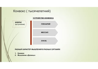 Конвокс ( тысячелетний)
ИНБРАС
(вступление) ПЛЕНАРИЙ
МЕССАЛ
ЛУКУБ
РАЗНЫЙ ХАРАКТЕР МЫШЛЕНИЯ В РАЗНЫХ СИТУАИЯХ
1. Конвокс
2. Мышление «Долины»
УСТРОЙСТВО КОНВОКСА
 