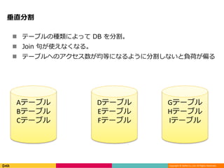 Copyright © DeNA Co.,Ltd. All Rights Reserved.
垂直分割
Aテーブル
Bテーブル
Cテーブル
Dテーブル
Eテーブル
Fテーブル
Gテーブル
Hテーブル
Iテーブル
 テーブルの種類によって DB を分割。
 Join 句が使えなくなる。
 テーブルへのアクセス数が均等になるように分割しないと負荷が偏る
 