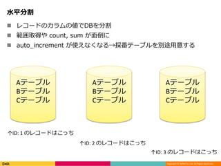 Copyright © DeNA Co.,Ltd. All Rights Reserved.
水平分割
 レコードのカラムの値でDBを分割
 範囲取得や count, sum が面倒に
 auto_increment が使えなくなる→採番テーブルを別途用意する
Aテーブル
Bテーブル
Cテーブル
Aテーブル
Bテーブル
Cテーブル
Aテーブル
Bテーブル
Cテーブル
↑ID: 1 のレコードはこっち
↑ID: 2 のレコードはこっち
↑ID: 3 のレコードはこっち
 
