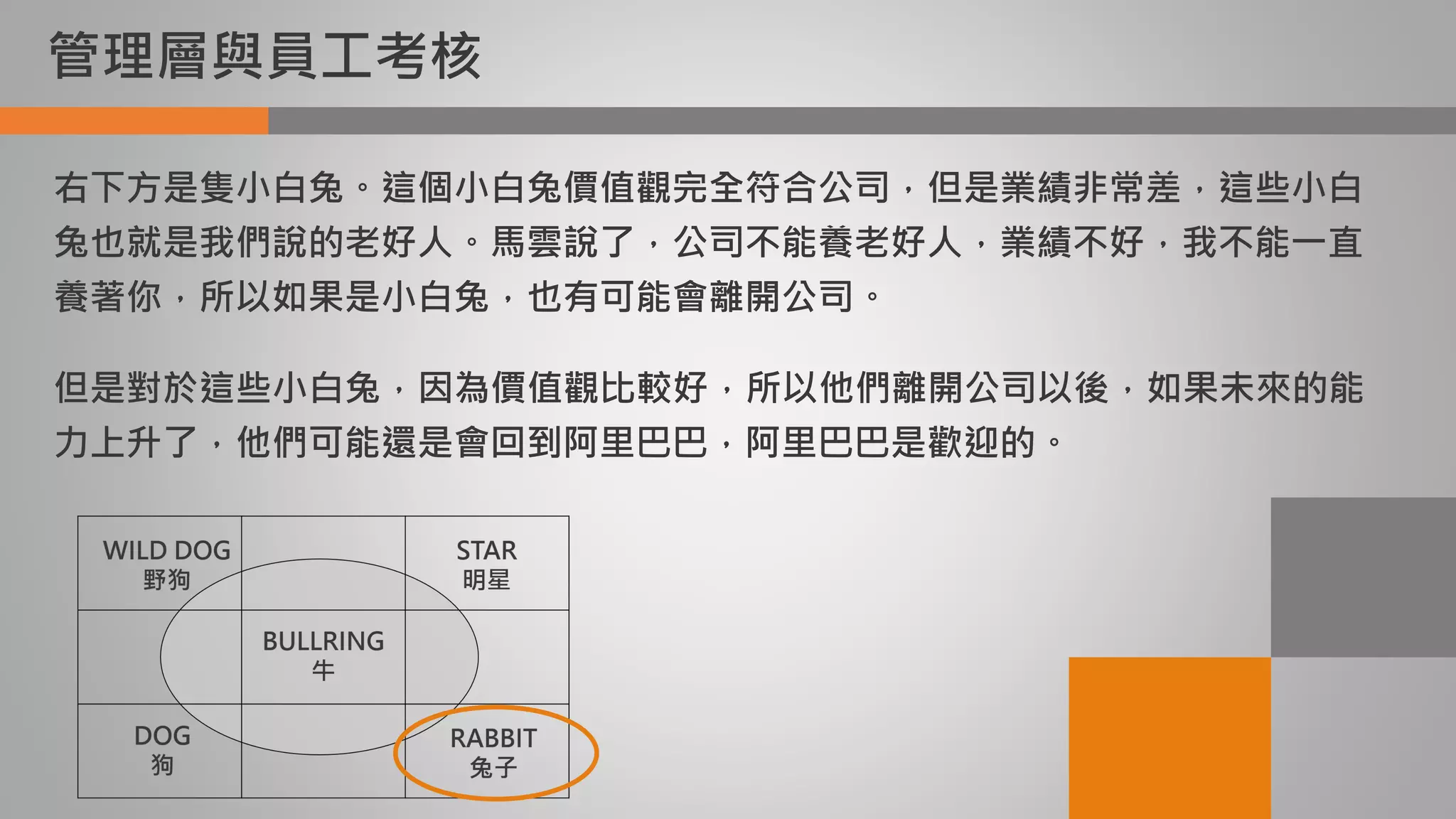 管理層與員工考核
右下方是隻小白兔。這個小白兔價值觀完全符合公司，但是業績非常差，這些小白
兔也就是我們說的老好人。馬雲說了，公司不能養老好人，業績不好，我不能一直
養著你，所以如果是小白兔，也有可能會離開公司。
但是對於這些小白兔，因為價值觀比較好，所以他們離開公司以後，如果未來的能
力上升了，他們可能還是會回到阿里巴巴，阿里巴巴是歡迎的。
 