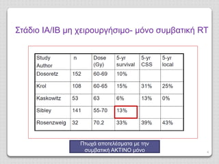 4
Στάδιο ΙΑ/ΙΒ μη χειρουργήσιμο- μόνο συμβατική RT
Πτωχά αποτελέσματα με την
συμβατική ΑΚΤΙΝΟ μόνο
 