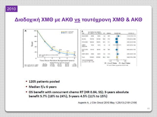 49
Διαδοχική ΧΜΘ με ΑΚΘ vs ταυτόχρονη ΧΜΘ & ΑΚΘ
2010
 