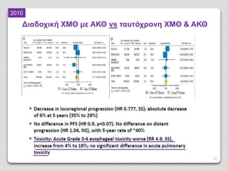 51
Διαδοχική ΧΜΘ με ΑΚΘ vs ταυτόχρονη ΧΜΘ & ΑΚΘ
2010
 