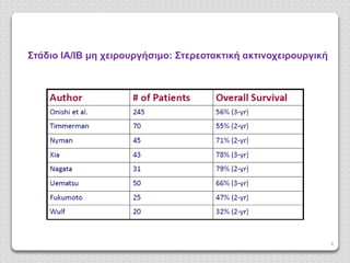 8
Στάδιο ΙΑ/ΙΒ μη χειρουργήσιμο: Στερεοτακτική ακτινοχειρουργική
 