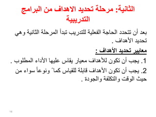 ‫الثانية‬:‫مرحلة‬‫البرامج‬ ‫من‬ ‫االهداف‬ ‫تحديد‬
‫التدريبية‬
‫ال‬ ‫المرحلة‬ ‫تبدأ‬ ‫للتدريب‬ ‫الفعلية‬ ‫الحاجة‬ ‫تتحدد‬ ‫أن‬ ‫بعد‬‫وهي‬ ‫ثانية‬
‫األهداف‬ ‫تحديد‬.
‫األهداف‬ ‫تحديد‬ ‫معايير‬:
1.‫يجب‬‫المطلوب‬ ‫األداء‬ ‫عليها‬ ‫يقاس‬ ‫معيار‬ ‫لألهداف‬ ‫تكون‬ ‫أن‬.
2.‫يجب‬‫سو‬ ً‫ا‬‫ونوع‬ ً ‫كما‬ ‫للقياس‬ ‫قابلة‬ ‫األهداف‬ ‫تكون‬ ‫أن‬‫من‬ ‫اء‬
‫والجودة‬ ‫والتكلفة‬ ‫الوقت‬ ‫حيث‬.
14
 