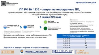 ИЛИ
  Закупка иностранного ПО с
обоснованием невозможности
закупки отечественного
РЫНОК ИБ В РОССИИ
#CODEIB WWW.DALLASLOCK.RU
ПП РФ № 1236 – запрет на иностранное ПО,
происходящее из иностранных государств, для целей осуществления закупок для обеспечения
государственных и муниципальных нужд
с 1 января 2016 года
Обоснование:
• Отсутствует аналогичное отечественное
ПО в едином реестре;
• ПО, присутствующее в едином реестре и
подходящее по классу и своим
функциональным, техническим или
эксплуатационным характеристикам ,не
соответствует установленным заказчиком
требованиям.
 Методика не отработана – риски выбора иностранного ПО
Дополнительное время на подготовку документации
Актуальный реестр – не ранее III квартала 2016 года
Г. ОМСК
26 МАЯ 2016
Количество программных продуктов
в едином реестре ПО
10.01.2016 0
10.02.2016 3
10.03.2016 87
10.04.2016 398
10.05.2016 730
 