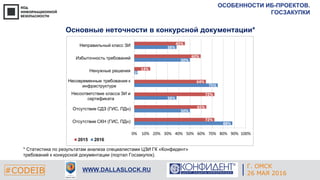 ОСОБЕННОСТИ ИБ-ПРОЕКТОВ.
ГОСЗАКУПКИ
#CODEIB WWW.DALLASLOCK.RU
* Статистика по результатам анализа специалистами ЦЗИ ГК «Конфидент»
требований к конкурсной документации (портал Госзакупок).
Г. ОМСК
26 МАЯ 2016
Основные неточности в конкурсной документации*
 